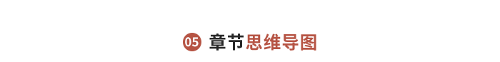 章節(jié)思維導(dǎo)圖 章節(jié)思維導(dǎo)圖