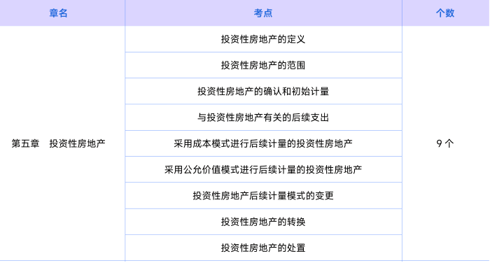 會(huì)計(jì)第五章知識(shí)點(diǎn) 會(huì)計(jì)第五章知識(shí)點(diǎn)