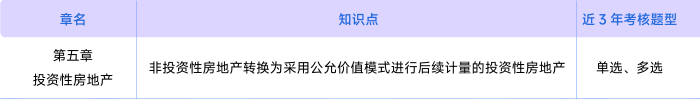 會(huì)計(jì)第五章考情 會(huì)計(jì)第五章考情