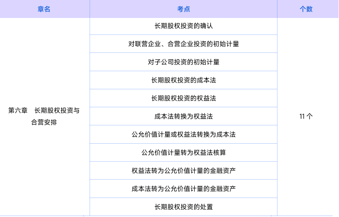 會計第六章知識點
