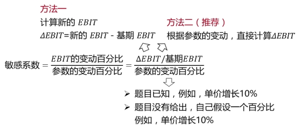 敏感系數(shù)的計算套路