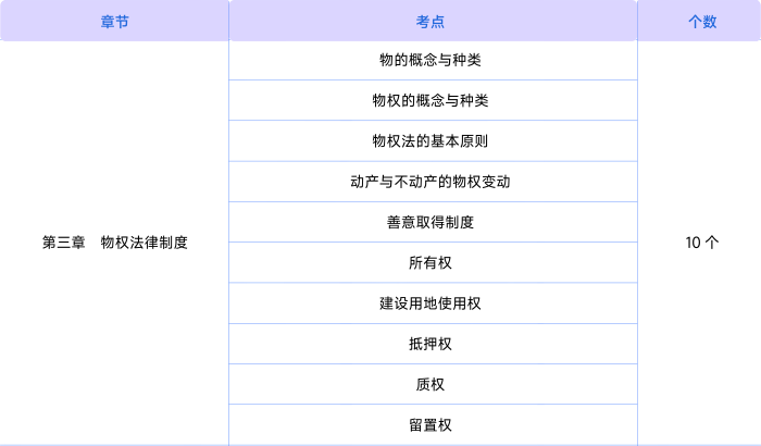 經(jīng)濟法知識點第三章