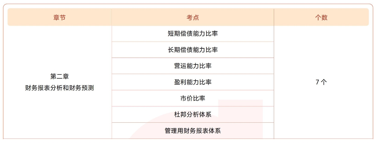 注會財管第二章?lián)寣W(xué)考點目錄