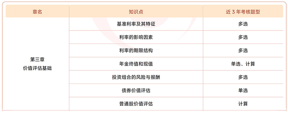 注會(huì)《財(cái)管》第三章近3年試題知識(shí)點(diǎn)總結(jié)