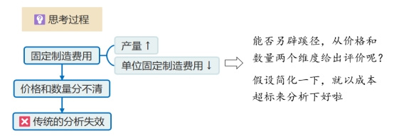 固定制造費(fèi)用的成本差異分析1 固定制造費(fèi)用的成本差異分析1