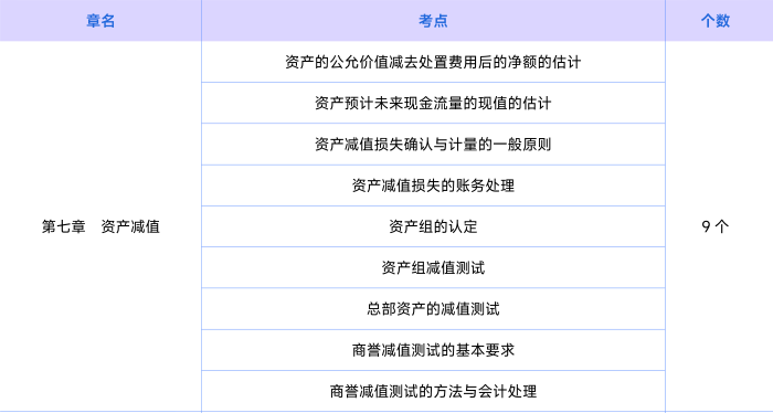 會計(jì)知識點(diǎn)第七章