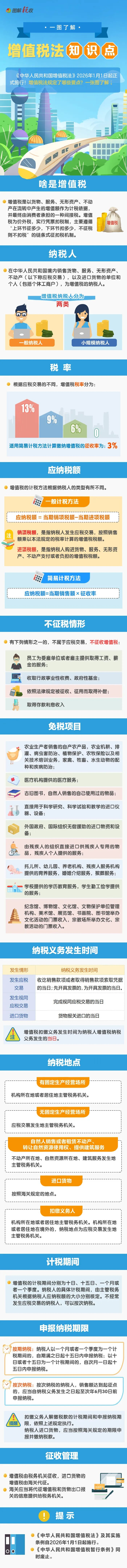 收藏學(xué)習(xí)！一圖了解增值稅法知識點