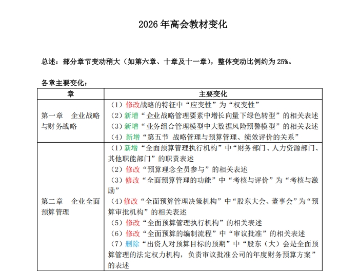 2026年高會教材變化 2026年高會教材變化