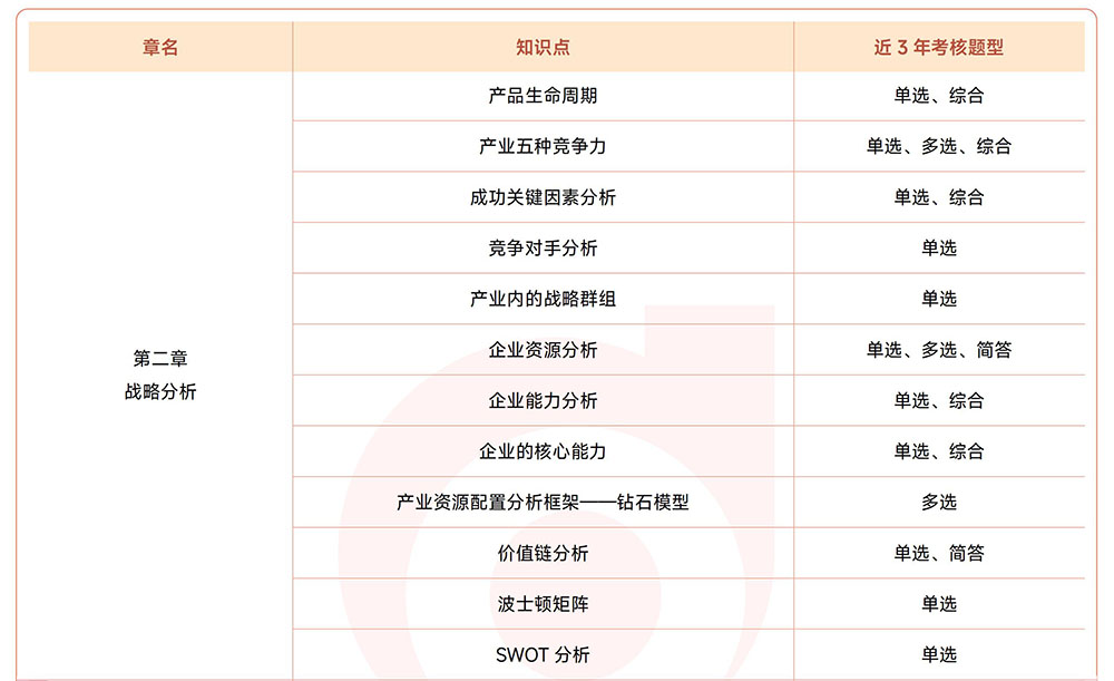 注會(huì)《戰(zhàn)略》近3年試題知識(shí)點(diǎn)總結(jié) 注會(huì)《戰(zhàn)略》近3年試題知識(shí)點(diǎn)總結(jié)