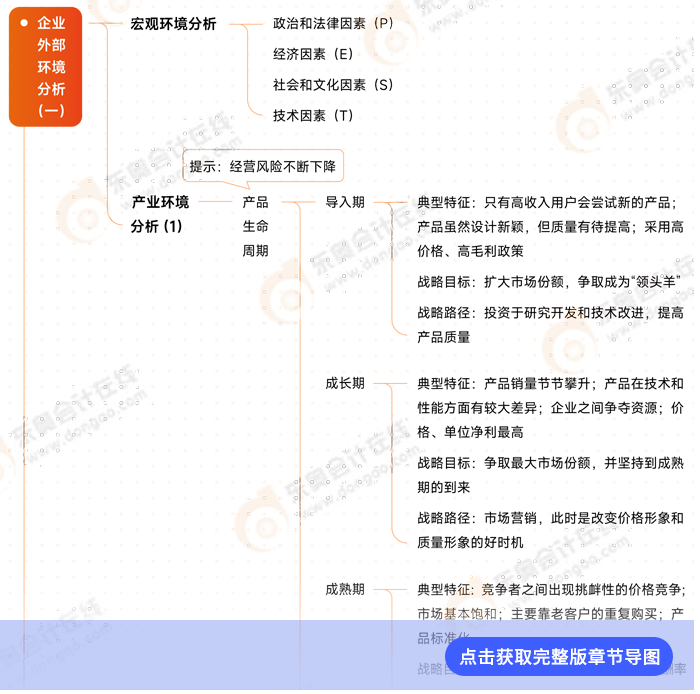 戰(zhàn)略第二章導(dǎo)圖 戰(zhàn)略第二章導(dǎo)圖