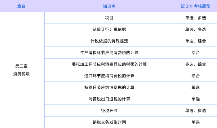 稅法第三章考情