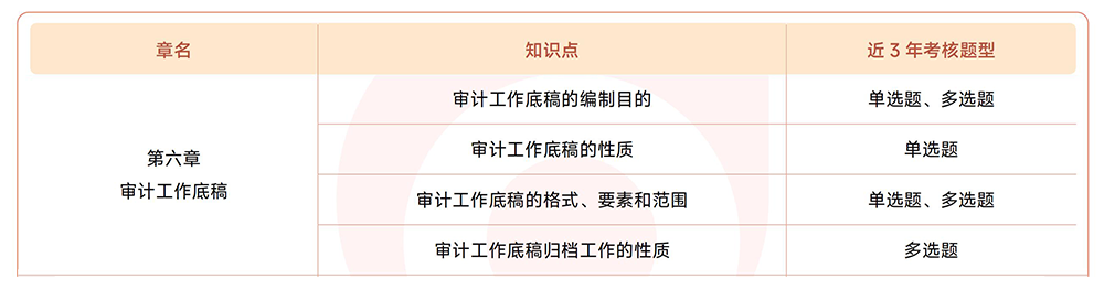 注會(huì)《審計(jì)》近3年真題知識(shí)點(diǎn)總結(jié) 注會(huì)《審計(jì)》近3年真題知識(shí)點(diǎn)總結(jié)