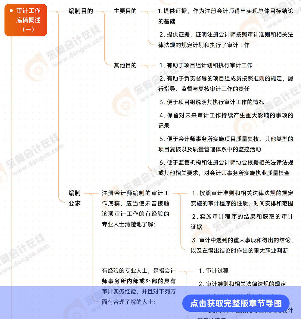 審計(jì)第六章導(dǎo)圖 審計(jì)第六章導(dǎo)圖