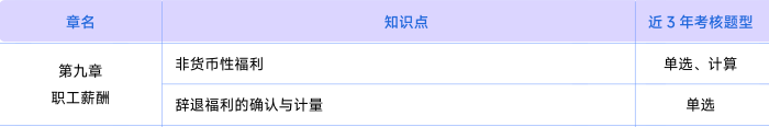 會(huì)計(jì)第九章考情