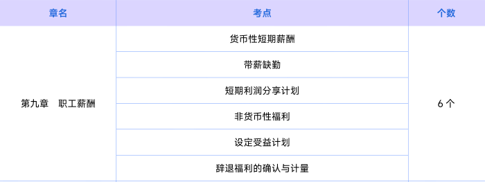 會(huì)計(jì)第九章知識(shí)點(diǎn)