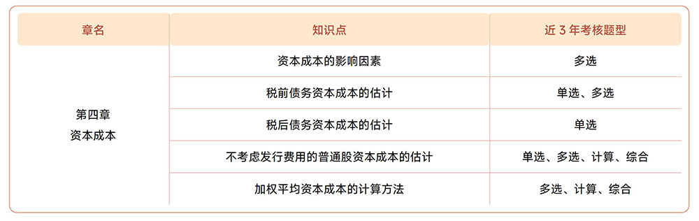 注會(huì)《財(cái)管》第四章近3年試題知識(shí)點(diǎn)總結(jié)