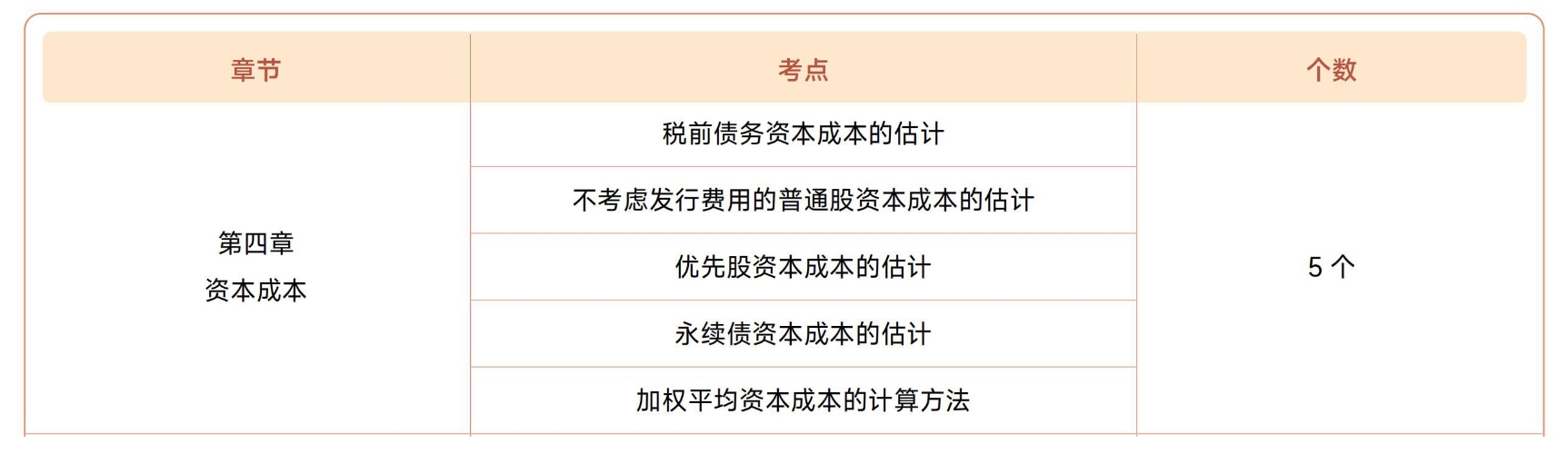 注會(huì)財(cái)管第四章?lián)寣W(xué)考點(diǎn)目錄