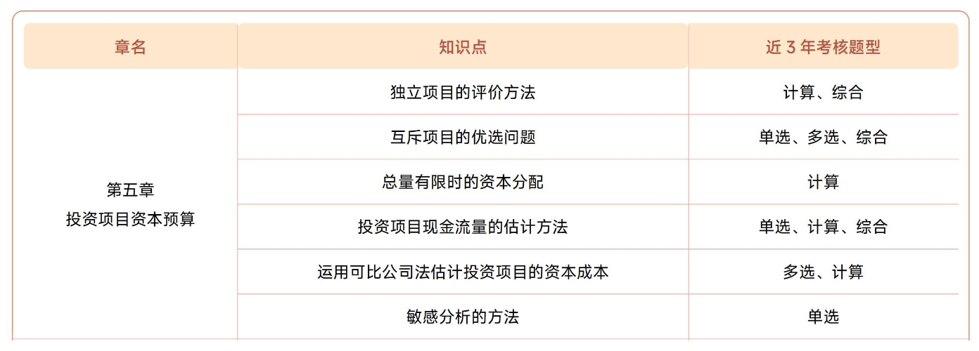 注會《財管》第五章近3年試題知識點總結(jié)