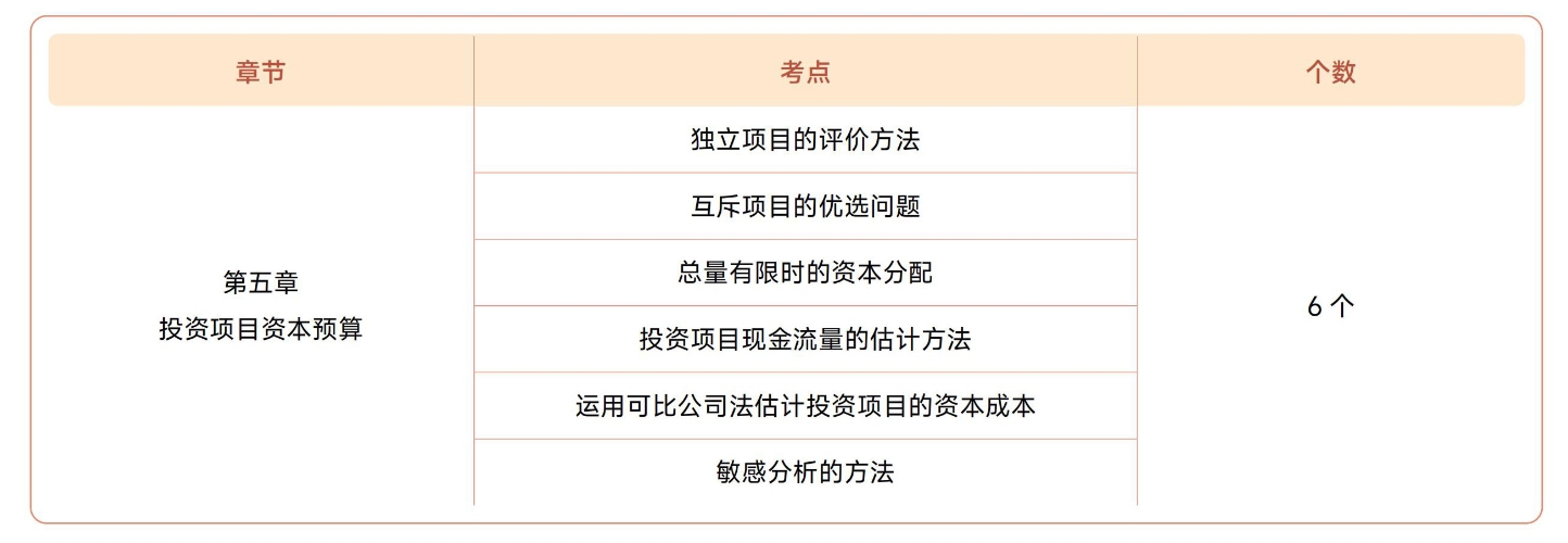 注會財管第五章?lián)寣W(xué)考點目錄