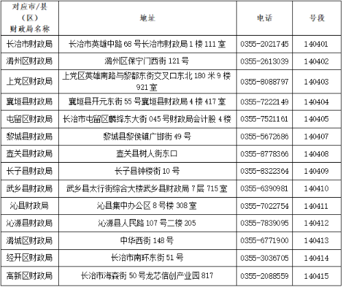 現(xiàn)場領(lǐng)取證書的地址、聯(lián)系方式