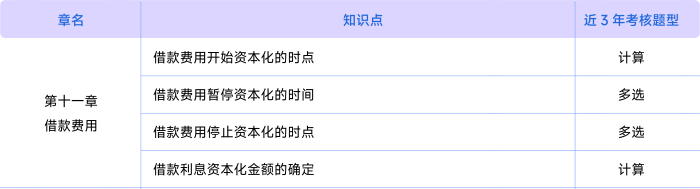 會計第十一章考情