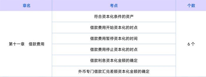 會計第十一章知識點