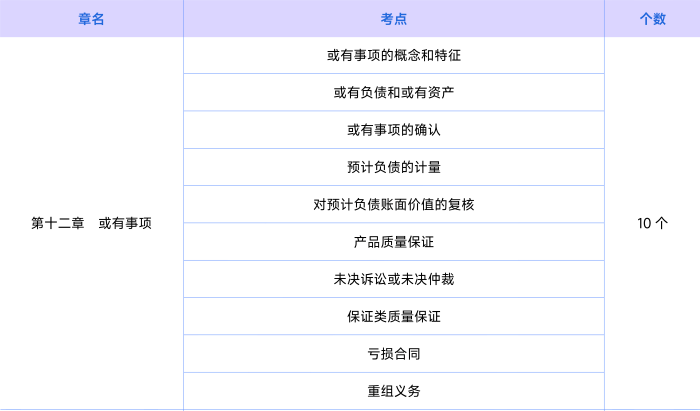 會(huì)計(jì)第十二章知識(shí)點(diǎn)