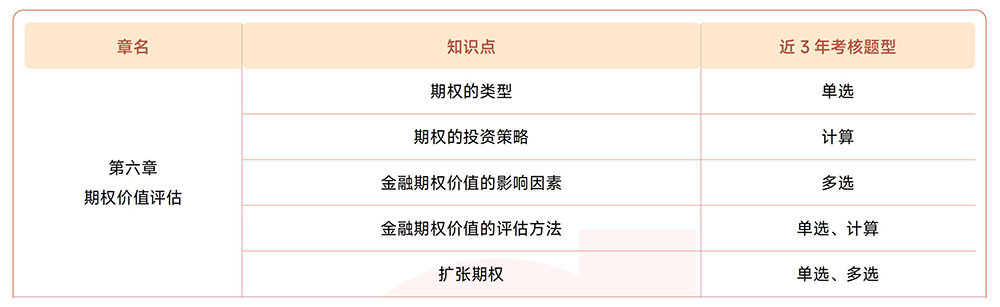 注會(huì)《財(cái)管》第六章近3年試題知識(shí)點(diǎn)總結(jié)