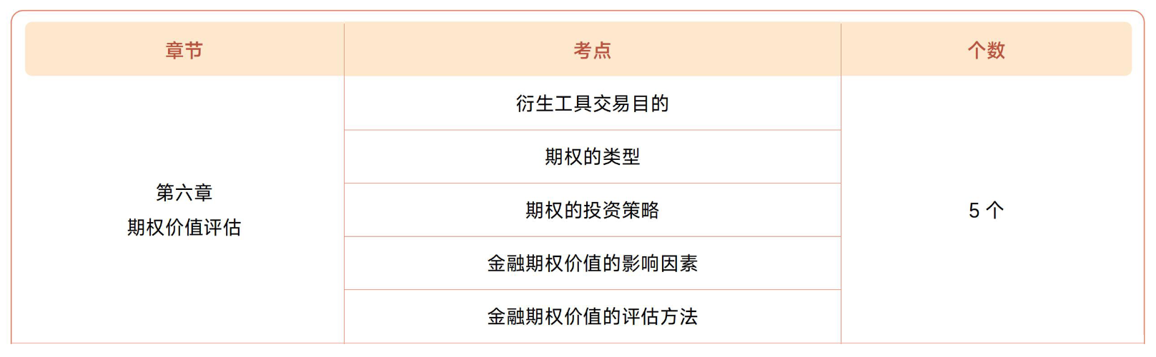 注會(huì)財(cái)管第六章?lián)寣W(xué)考點(diǎn)目錄