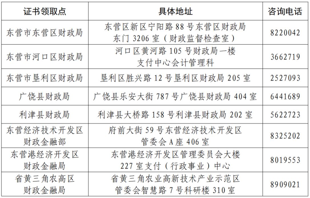 電子證書及證書領(lǐng)取點(diǎn)查詢 電子證書及證書領(lǐng)取點(diǎn)查詢