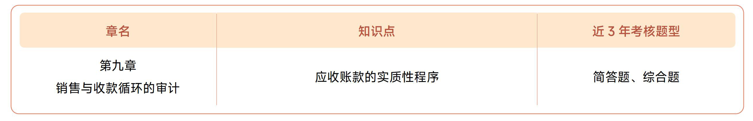 注會(huì)《審計(jì)》近3年真題知識(shí)點(diǎn)總結(jié)