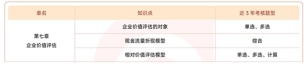 注會(huì)《財(cái)管》第七章近3年試題知識(shí)點(diǎn)總結(jié) 注會(huì)《財(cái)管》第七章近3年試題知識(shí)點(diǎn)總結(jié)