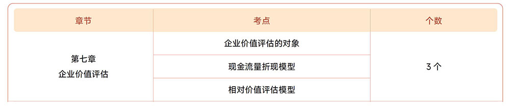 注會(huì)財(cái)管第七章?lián)寣W(xué)考點(diǎn)目錄 注會(huì)財(cái)管第七章?lián)寣W(xué)考點(diǎn)目錄