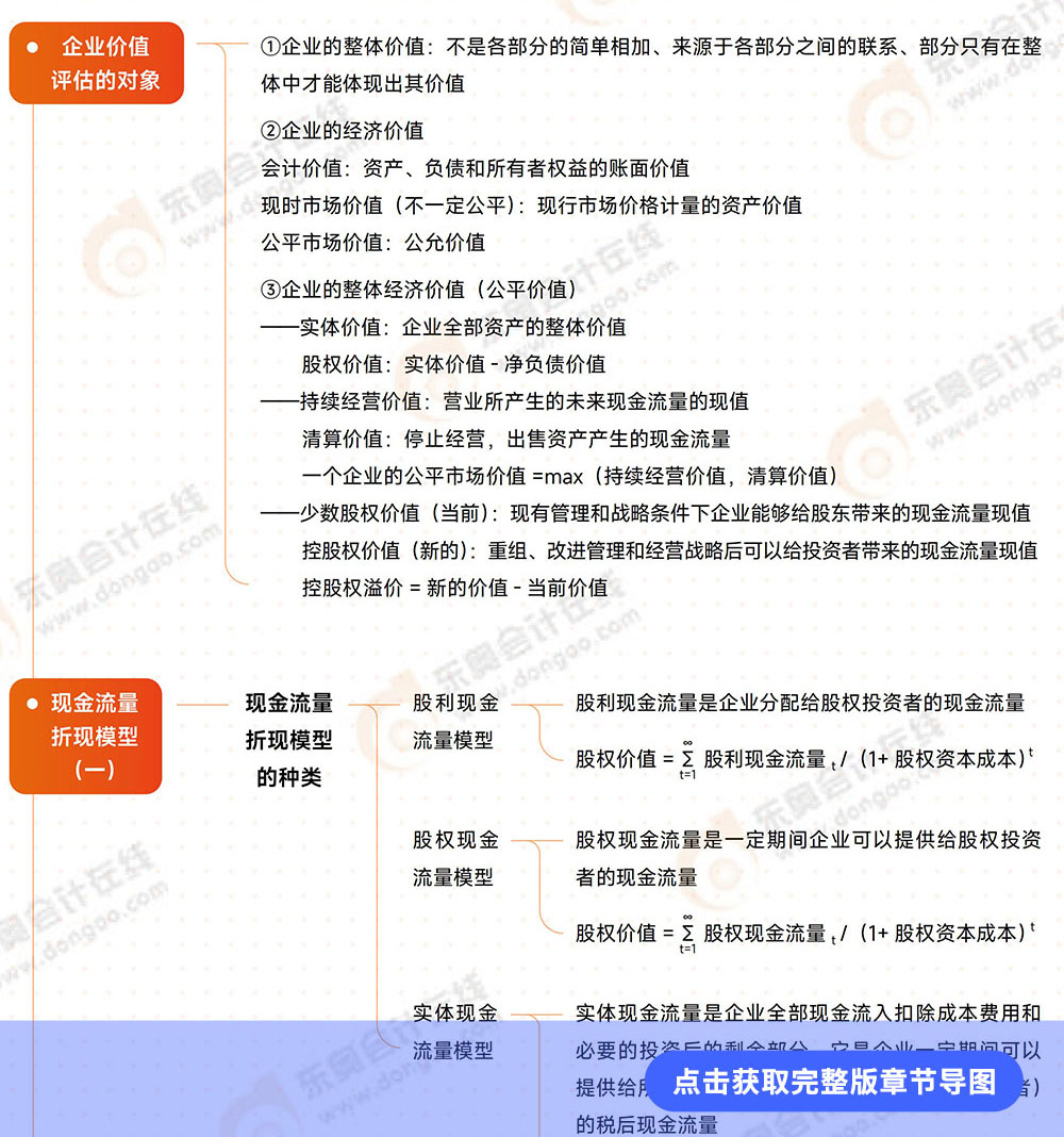 第7章導(dǎo)圖 第7章導(dǎo)圖