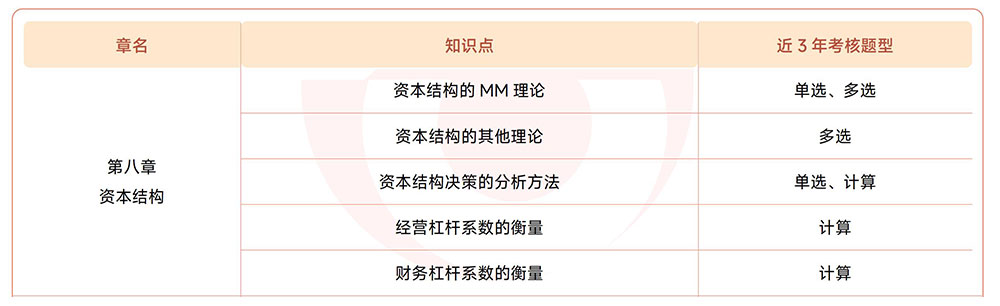 注會《財管》第八章近3年試題知識點總結(jié)