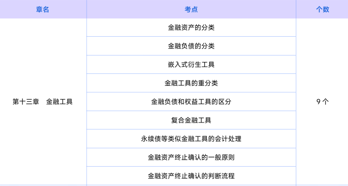 會(huì)計(jì)知識(shí)點(diǎn)第十三章