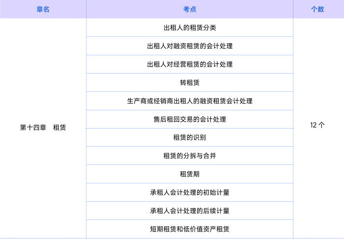 會計知識點第十四章