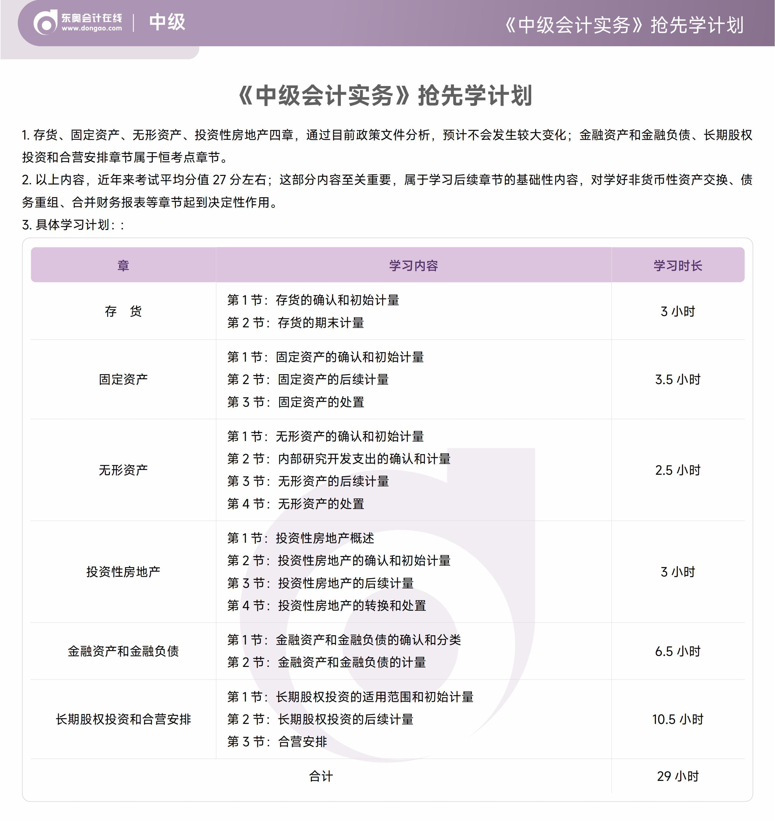 《中級會計實務(wù)》搶先學(xué)計劃