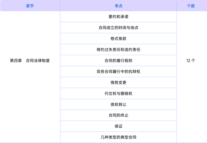 經濟法知識點第四章