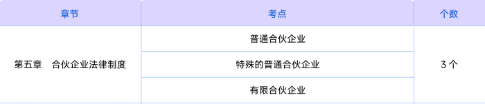 經濟法知識點第五章