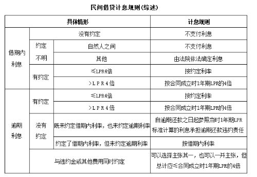 中級會計經(jīng)濟(jì)法知識點