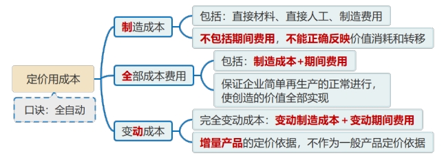 可以作為定價基礎的成本 可以作為定價基礎的成本