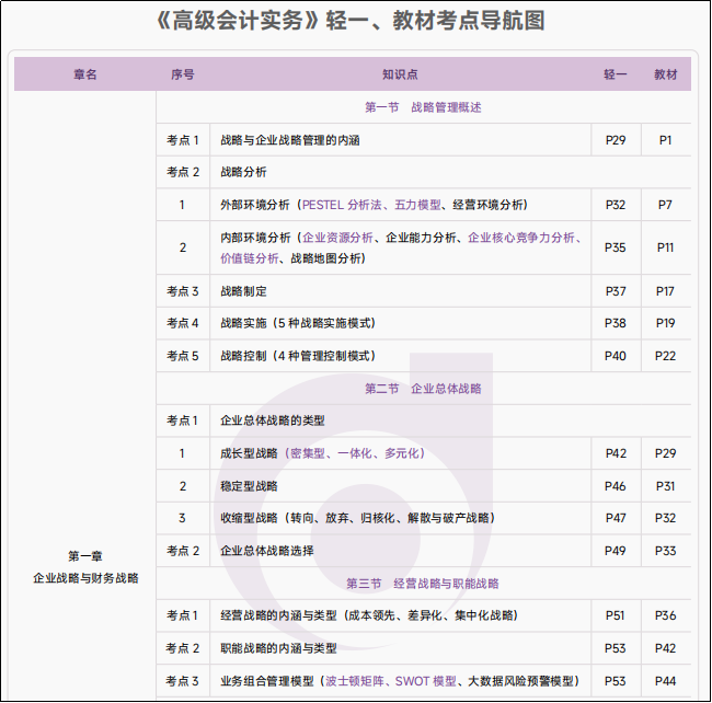 輕一、教材頁(yè)碼對(duì)照表