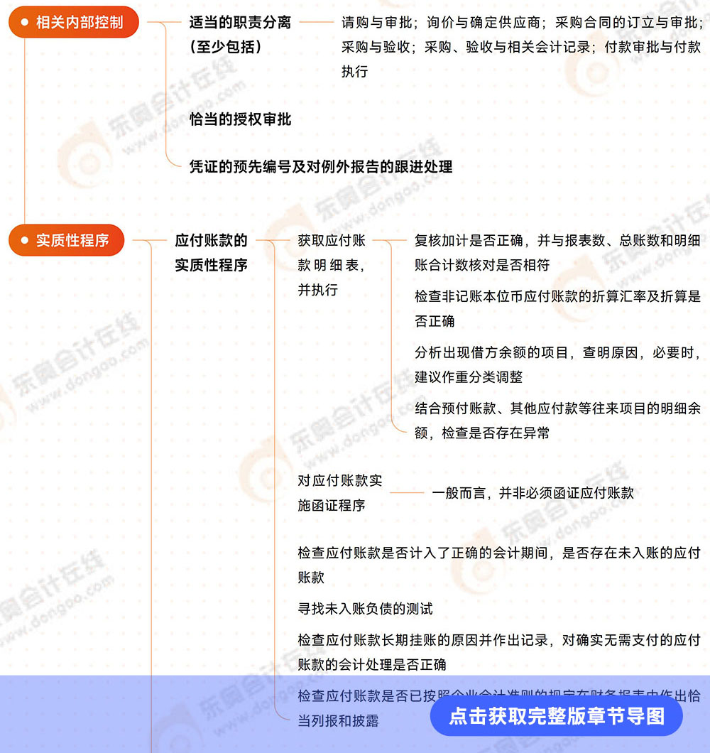 審計第十章導(dǎo)圖