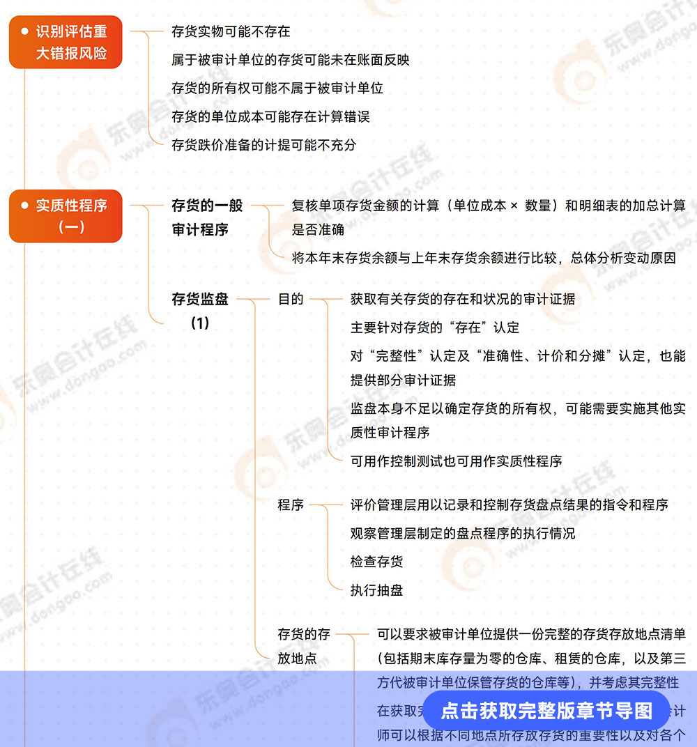 審計(jì)第十一章導(dǎo)圖