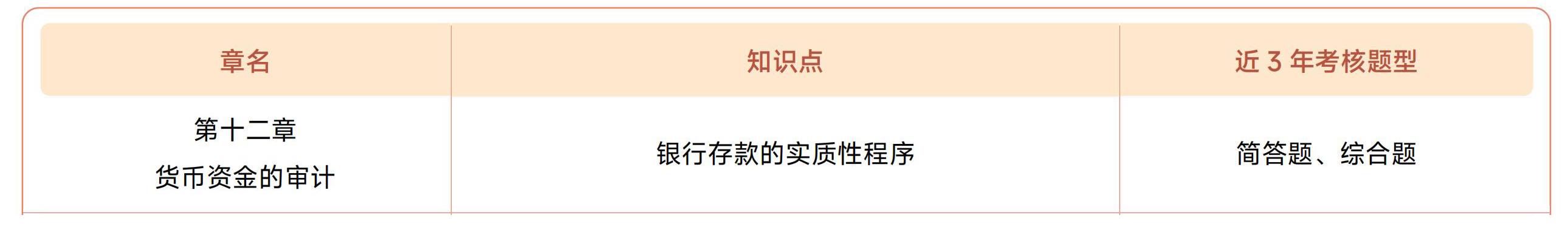 第十二章考情 第十二章考情