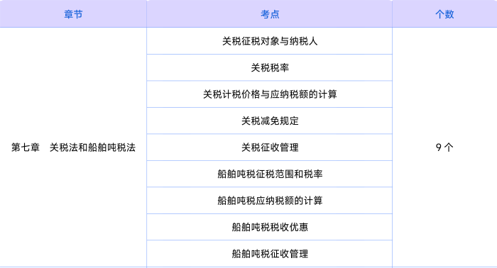 稅法第七章知識(shí)點(diǎn)
