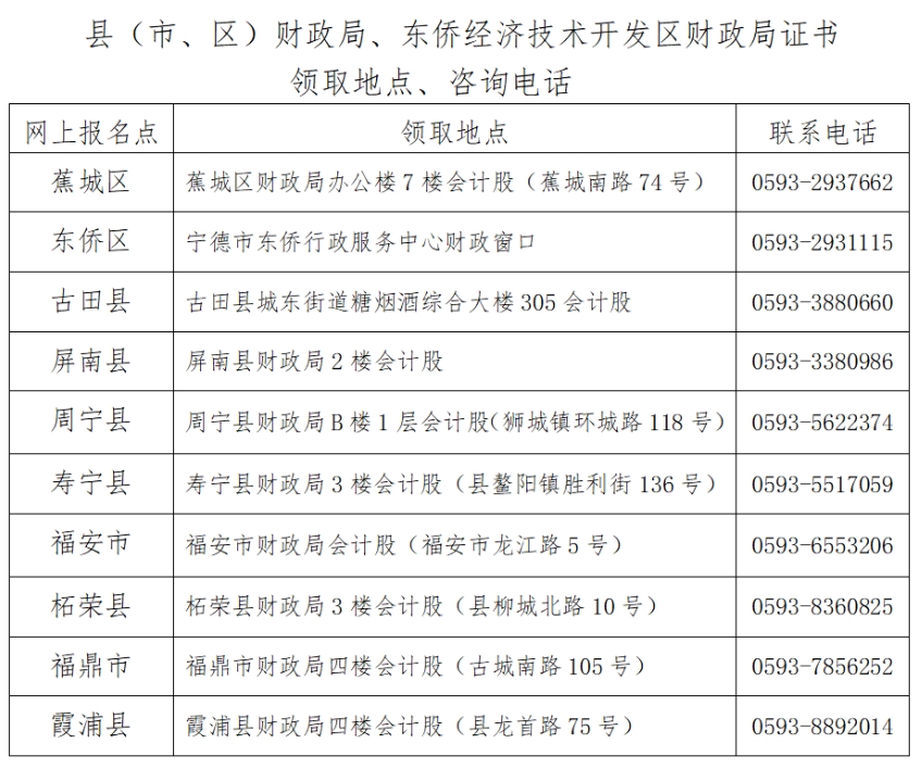 關(guān)于領(lǐng)取寧德考區(qū)2025年度全國會計專業(yè)技術(shù)中級資格證書的通知