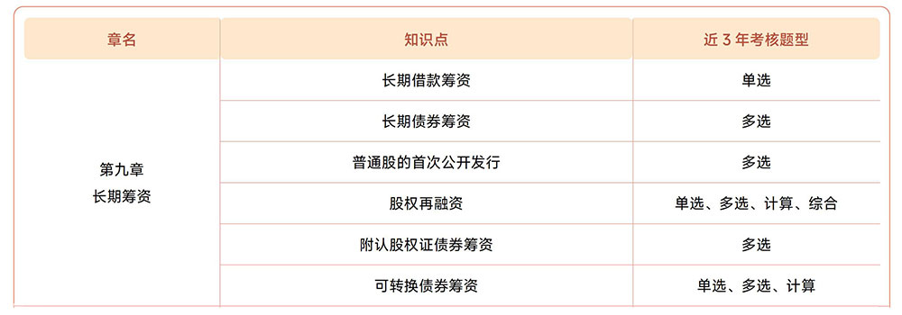 注會(huì)《財(cái)管》第九章近3年試題知識(shí)點(diǎn)總結(jié)