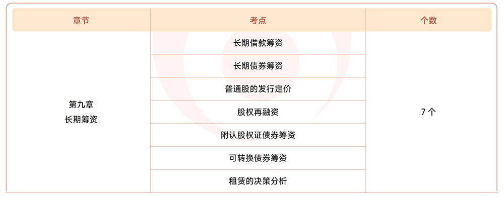 注會(huì)財(cái)管第九章?lián)寣W(xué)考點(diǎn)目錄